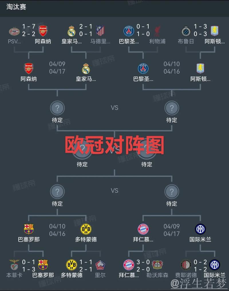 英超球队能否实现欧冠、欧联和欧协联三冠齐收？