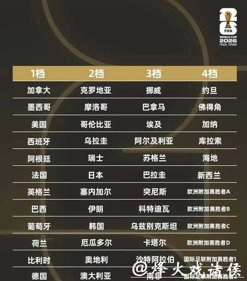 2026世界杯直播全攻略：赛程、平台、观看指南