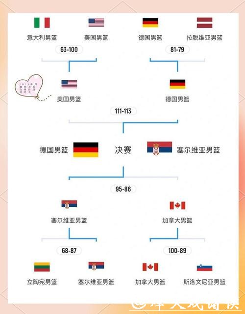 2023世界杯赛程安排及详细解析